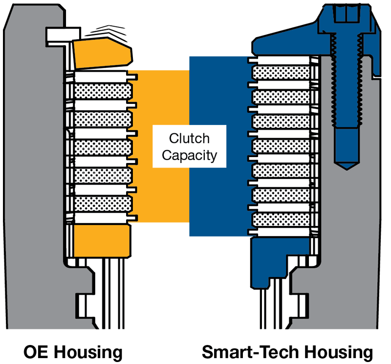 OE vs Sonnax Smart-Tech Housing